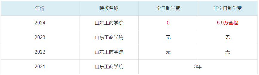 2024山東工商學(xué)院MBA學(xué)費(fèi)一覽表