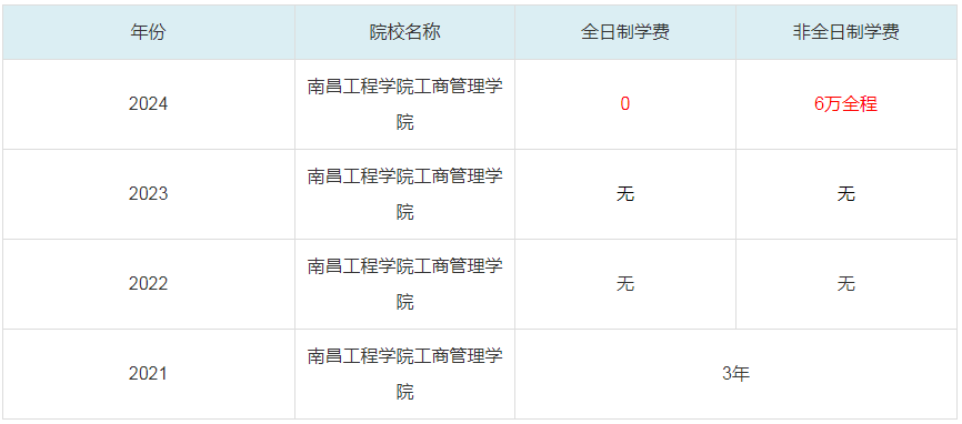 2024南昌工程學院工商管理學院MBA學費一覽表