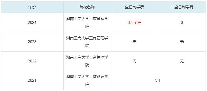 2024湖南工商大學(xué)工商管理學(xué)院MBA學(xué)費(fèi)一覽表