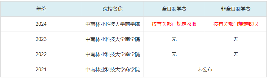 2024湖南工商大學(xué)工商管理學(xué)院MBA學(xué)費一覽表