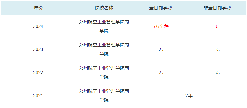 2024鄭州航空工業(yè)管理學(xué)院商學(xué)院MBA學(xué)費一覽表