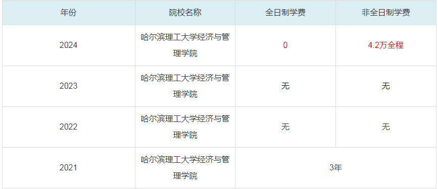 2024哈爾濱理工大學(xué)經(jīng)濟(jì)與管理學(xué)院MBA學(xué)費一覽表