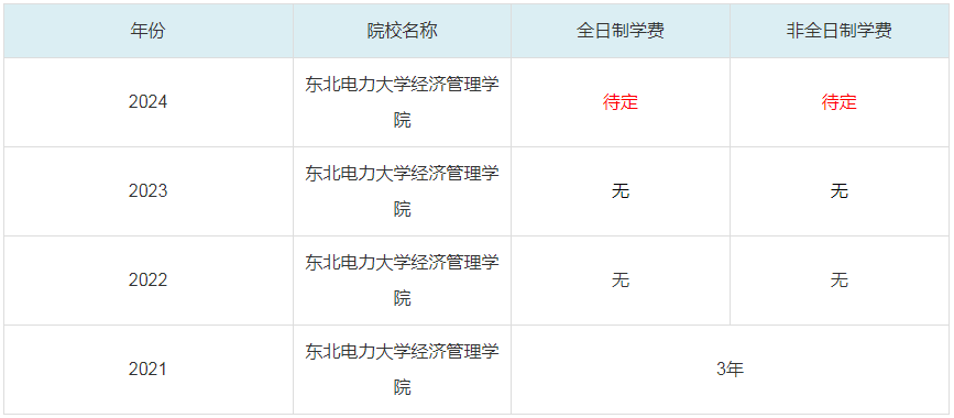 2024東北電力大學(xué)經(jīng)濟(jì)管理學(xué)院MBA學(xué)費(fèi)一覽表