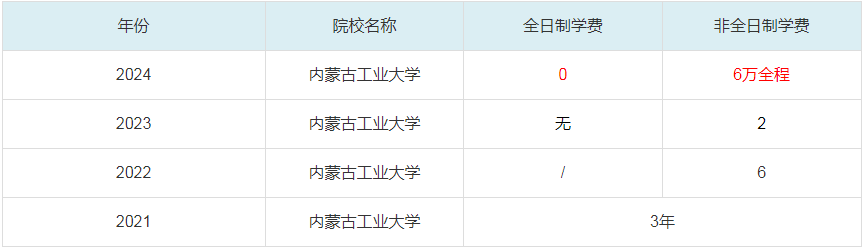 2024內(nèi)蒙古工業(yè)大學(xué)MBA學(xué)費一覽表