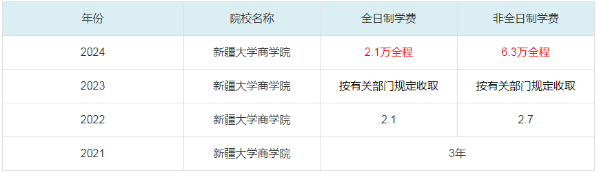 2024新疆大學(xué)商學(xué)院MBA學(xué)費(fèi)一覽表