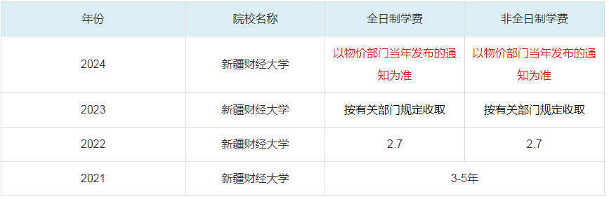 2024新疆財(cái)經(jīng)大學(xué)MBA學(xué)費(fèi)一覽表