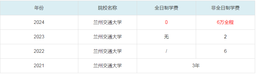 2024蘭州交通大學MBA學費一覽表