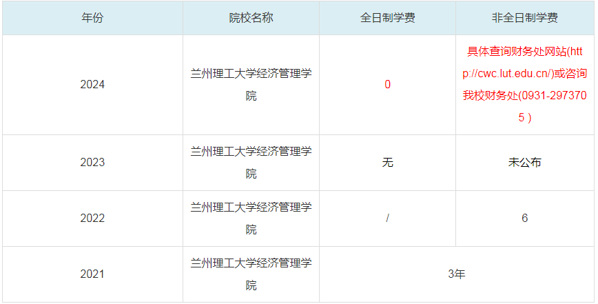 2024蘭州理工大學經(jīng)濟管理學院MBA學費一覽表