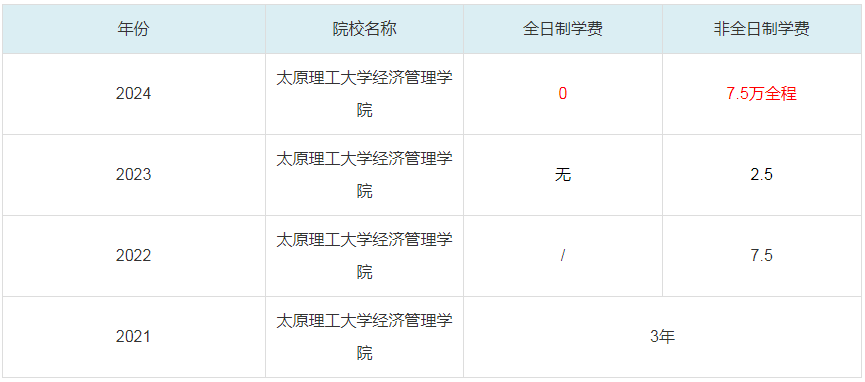 2024太原理工大學(xué)經(jīng)濟(jì)管理學(xué)院MBA學(xué)費(fèi)一覽表