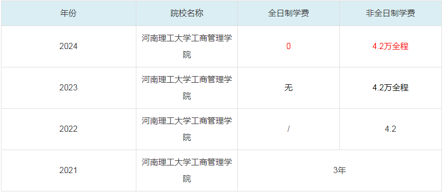 2024河南理工大學(xué)工商管理學(xué)院MBA學(xué)費(fèi)一覽表