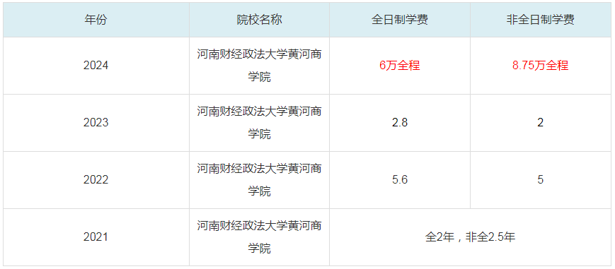 2024河南財經政法大學黃河商學院MBA學費一覽表