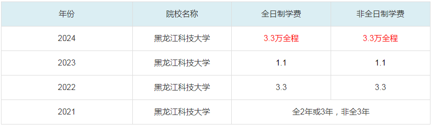 2024黑龍江科技大學(xué)MBA學(xué)費(fèi)一覽表