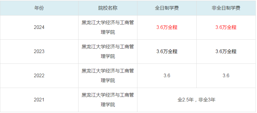 2024黑龍江大學(xué)經(jīng)濟(jì)與工商管理學(xué)院MBA學(xué)費(fèi)一覽表