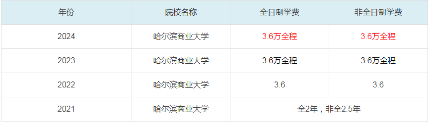 2024哈爾濱商業(yè)大學(xué)MBA學(xué)費(fèi)一覽表