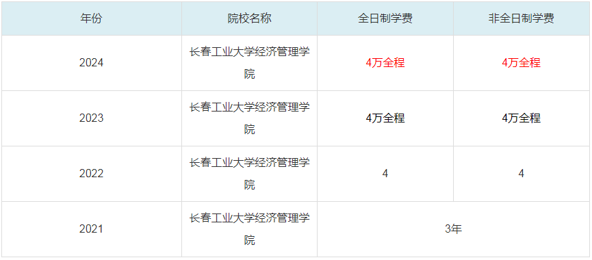 2024長春工業(yè)大學經(jīng)濟管理學院MBA學費一覽表