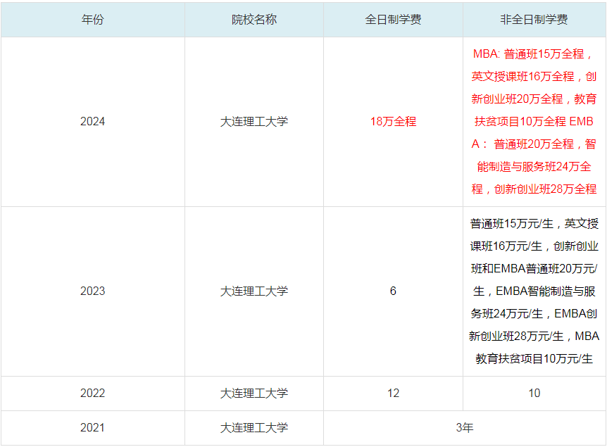 2024大連理工大學(xué)MBA學(xué)費(fèi)一覽表