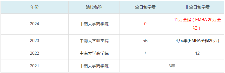 2024中南大學商學院MBA學費一覽