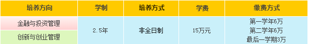 汕頭大學(xué)商學(xué)院2024年工商管理碩士(MBA)招生簡(jiǎn)章