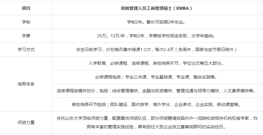 山東大學(xué)2024年工商管理專業(yè)學(xué)位研究生(EMBA方向)招生簡(jiǎn)章