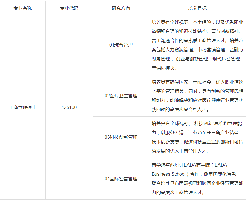 江南大學商學院2024年非全日制工商管理碩士(MBA)招生信息