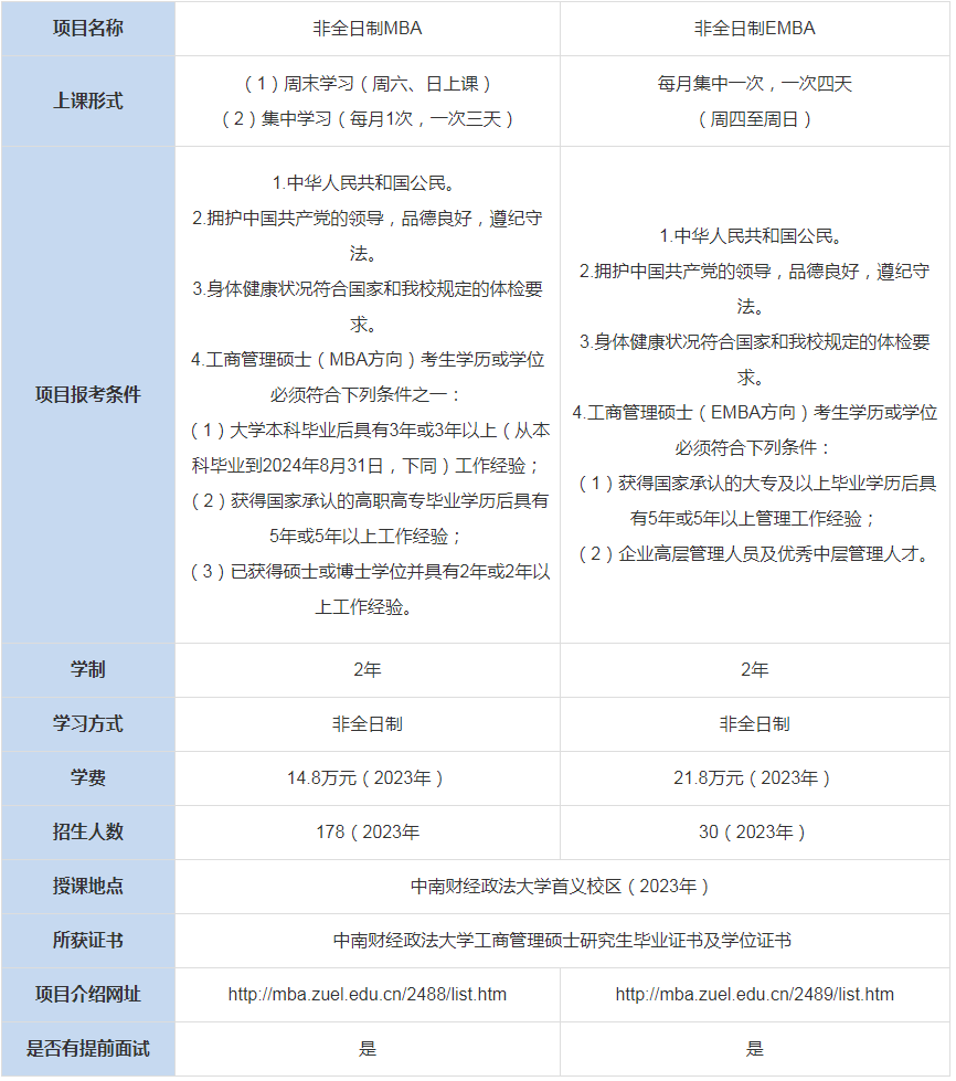 中南財經(jīng)政法大學(xué)MBA上課形式-學(xué)費