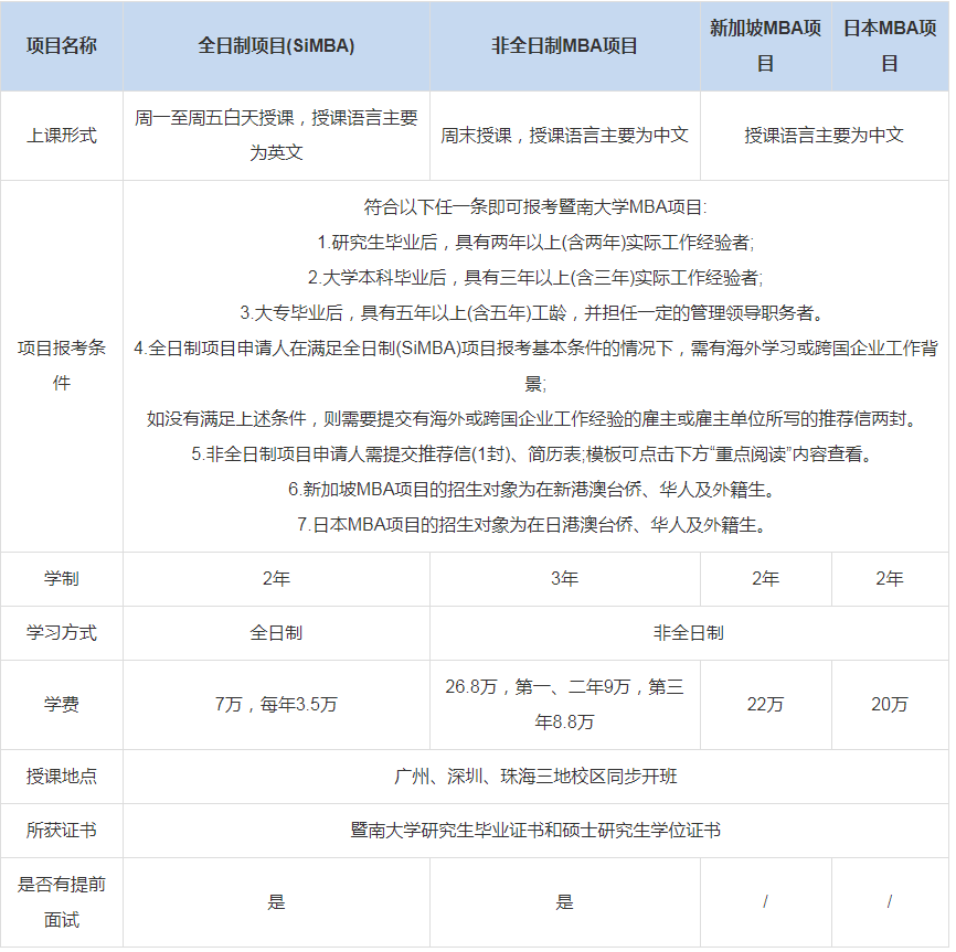 暨南大學(xué)管理學(xué)院MBA上課形式-學(xué)費(fèi)