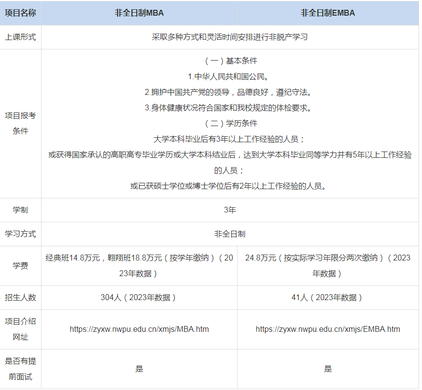 西北工業(yè)大學管理學院MBA上課形式-學費