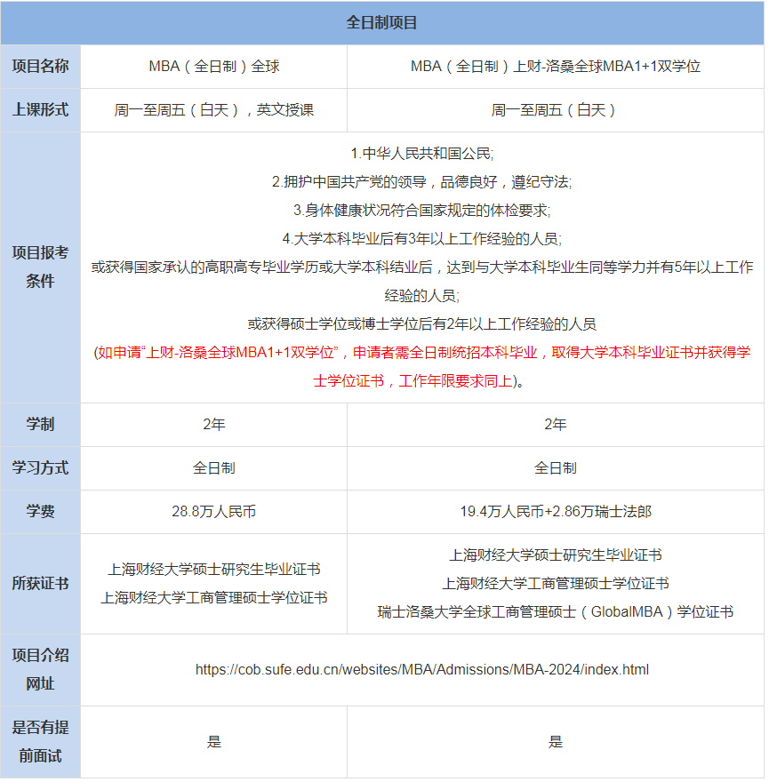 上海財經大學商學院MBA上課形式-學費學制