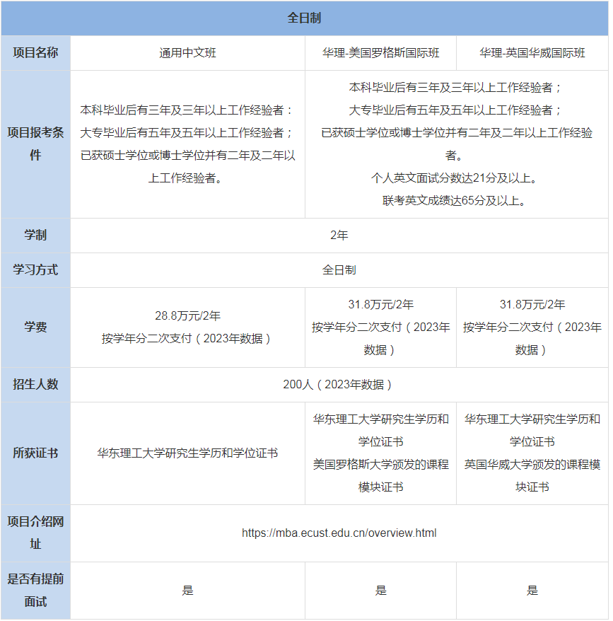 華東理工大學商學院MBA上課辦法-學費、專業(yè)