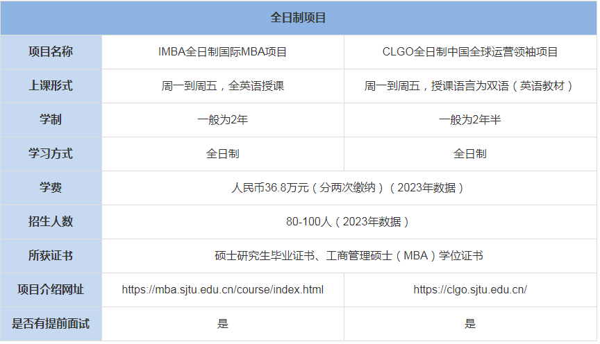 上海交通大學安泰經管學院MBA上課形式-學費、學制