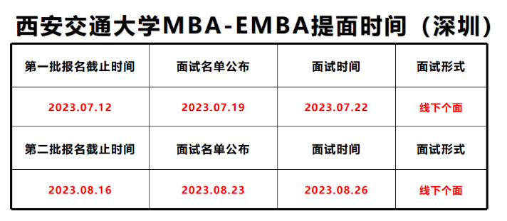 2024年西安交通大學MBA/EMBA提前面試網(wǎng)報通知（深圳）