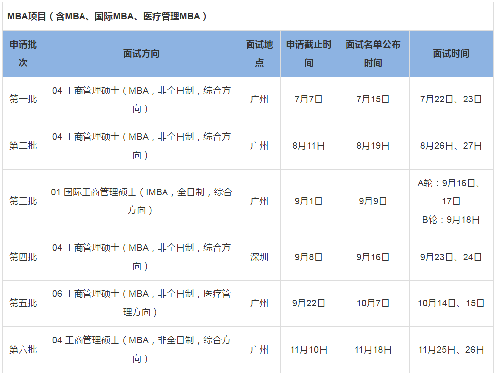 2024年中山大學管理學院工商管理碩士（MBA）提前面試信息