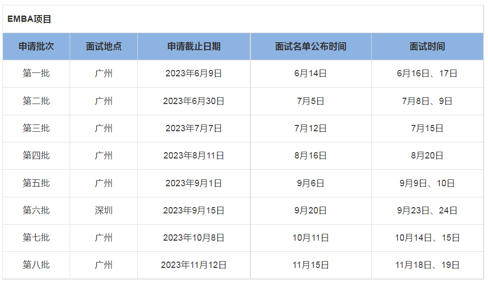 2024年中山大學(xué)管理學(xué)院EMBA提前面試信息