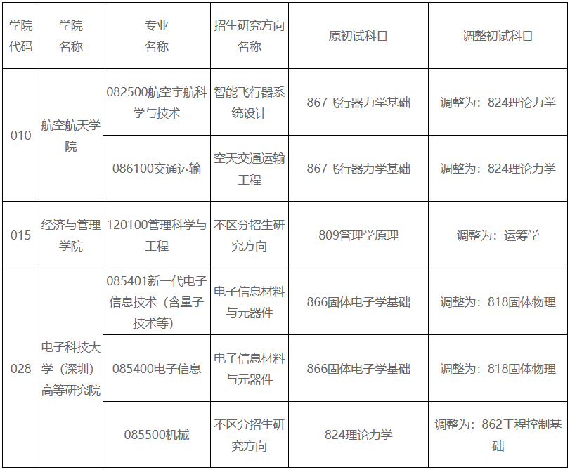 電子科技大學(xué)24年研究生初試科目調(diào)整