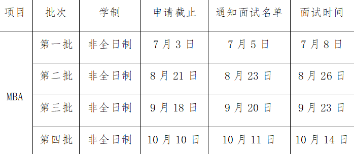 2024年廣州大學工商管理碩士(MBA)第二批提前面試申請中！