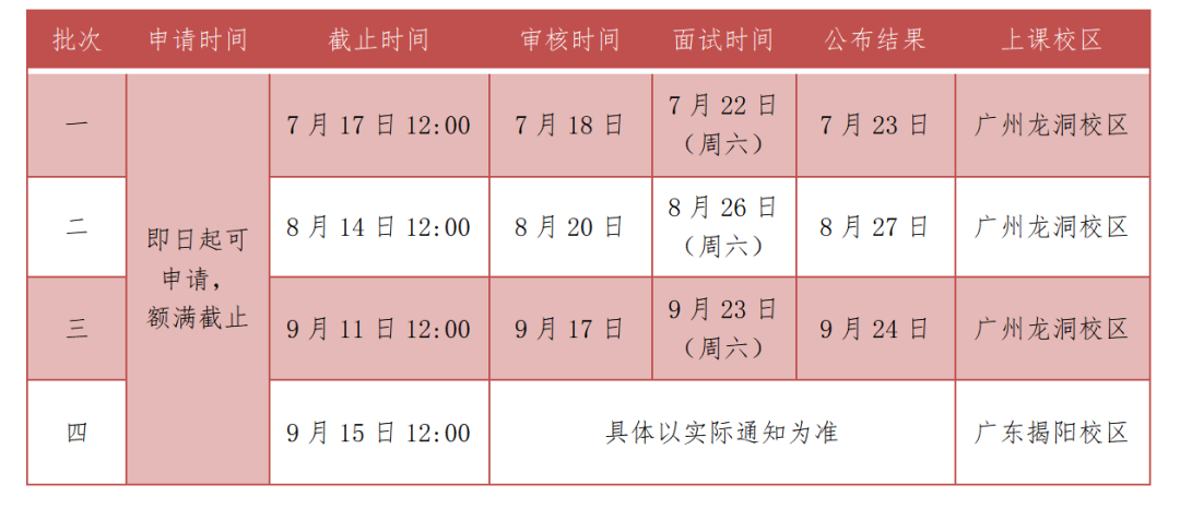 2024年廣東工業(yè)大學(xué)MBA第三批提前面試即將截止！