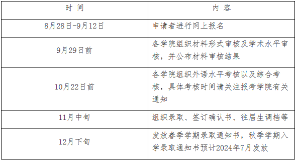 哈爾濱工業(yè)大學博士招生申請通知