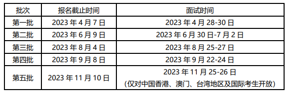 2024級清華－康奈爾雙學(xué)位金融MBA招生簡章