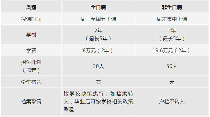 2024年北京體育大學(xué)工商管理碩士（MBA）招生計(jì)劃公布