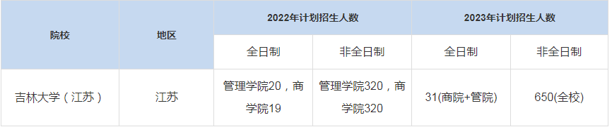 歷年吉林大學(xué)（江蘇）MBA招生人數(shù)匯總