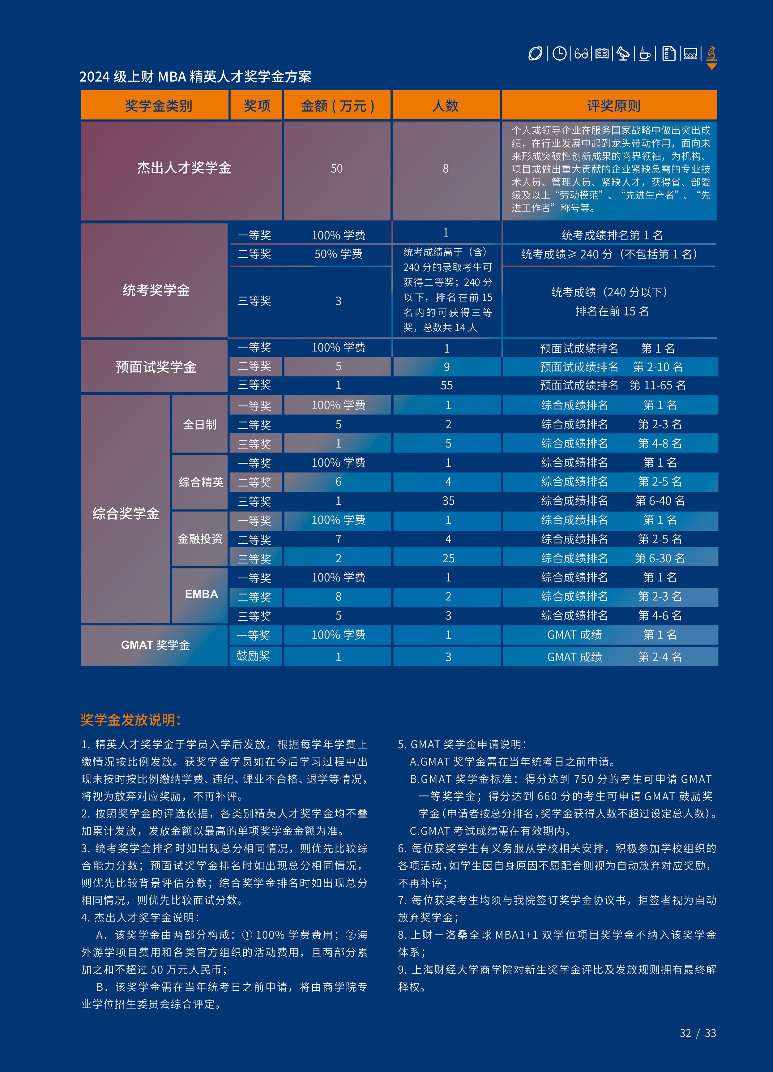 2024年上海財(cái)經(jīng)大學(xué)入學(xué)MBA/EMBA招生簡章