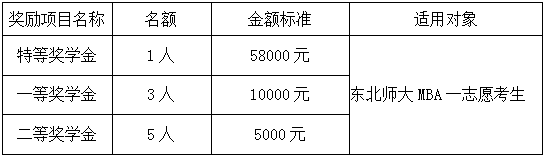 2024年東北師范大學(xué)MBA招生簡章