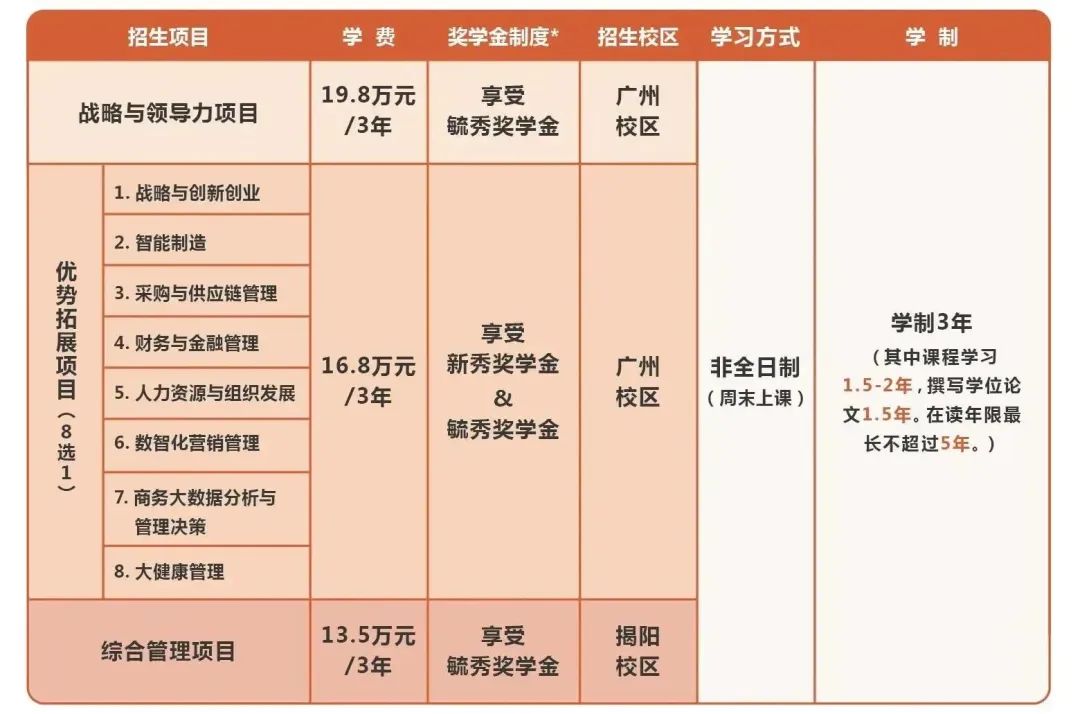 2024年廣東工業(yè)大學(xué)MBA報(bào)考條件及學(xué)費(fèi)