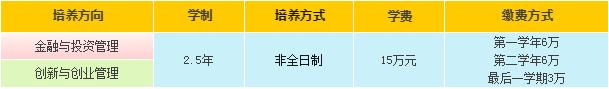 2024年汕頭大學(xué)商學(xué)院工商管理碩士(MBA)招生簡(jiǎn)章