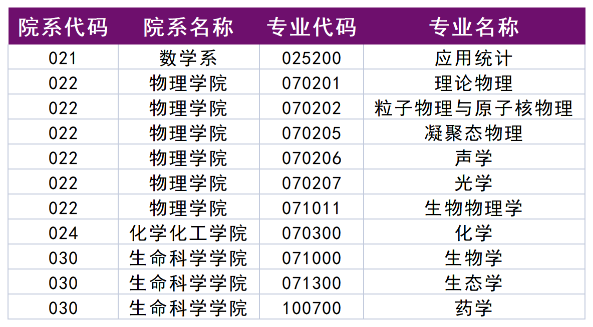 南京大學(xué)免試碩士研究生預(yù)報(bào)名的通知