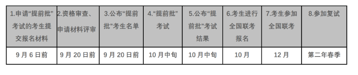 2024年中山大學公共管理碩士MPA招生簡章