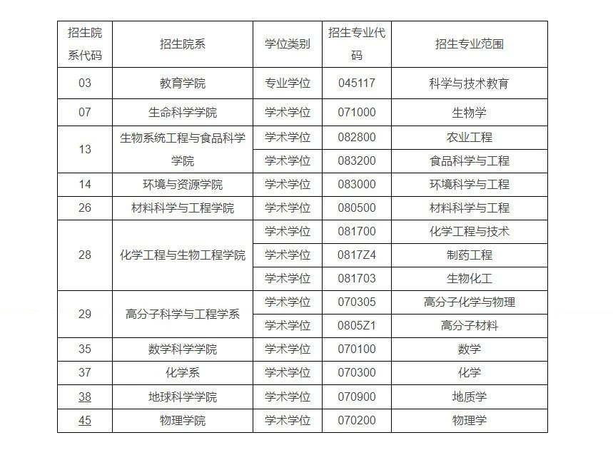 浙江大學(xué)接收2024年推薦免試碩士研究生預(yù)報(bào)名的通知