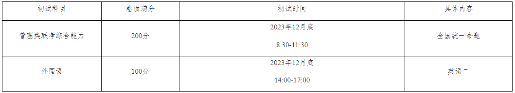 2024年工商管理碩士（MBA）招生簡(jiǎn)章