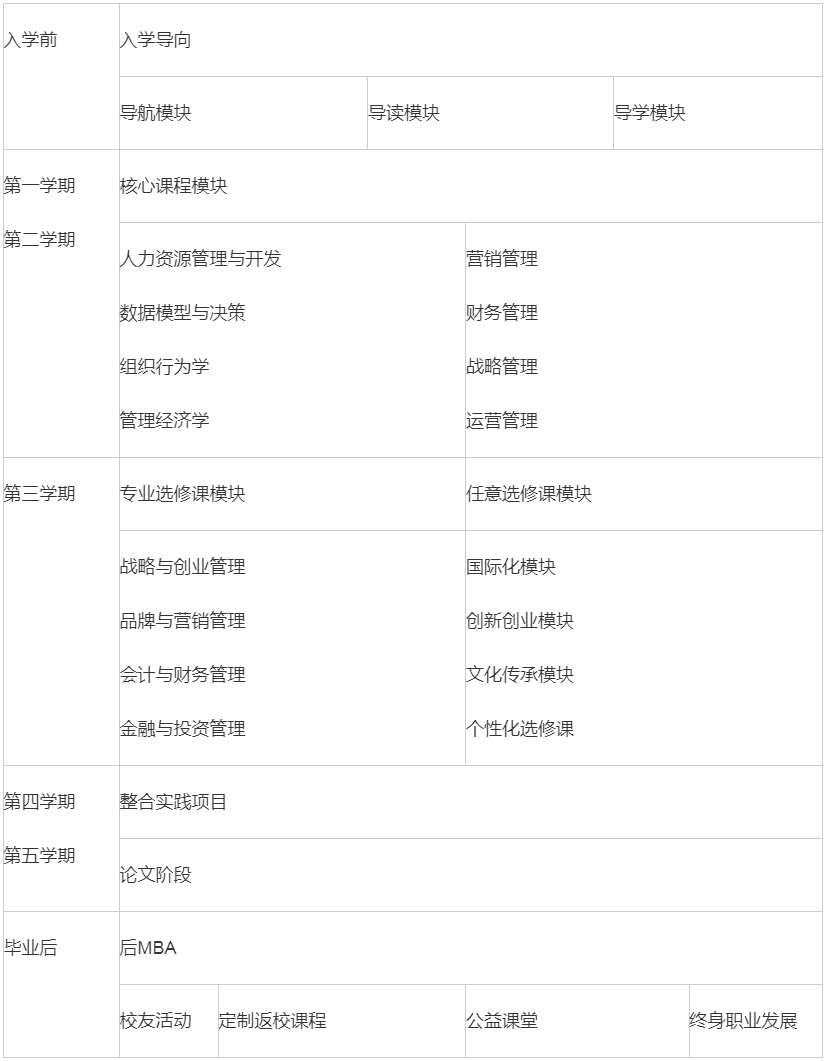 2024年南京財經大學MBA招生簡章