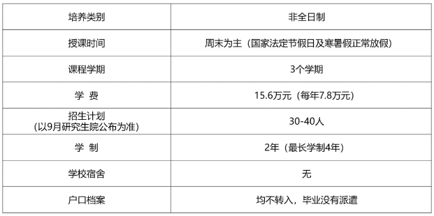 2024年北京理工大學(xué)會(huì)計(jì)碩士（MPAcc）招生說明